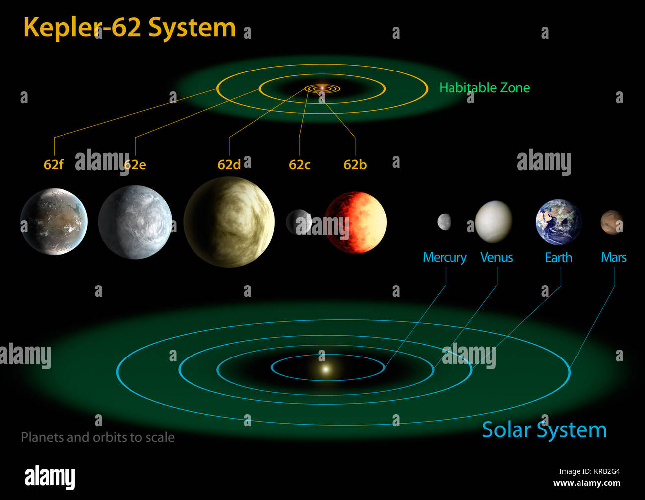 cuales-son-los-planetas-interiores-del-sistema-solar