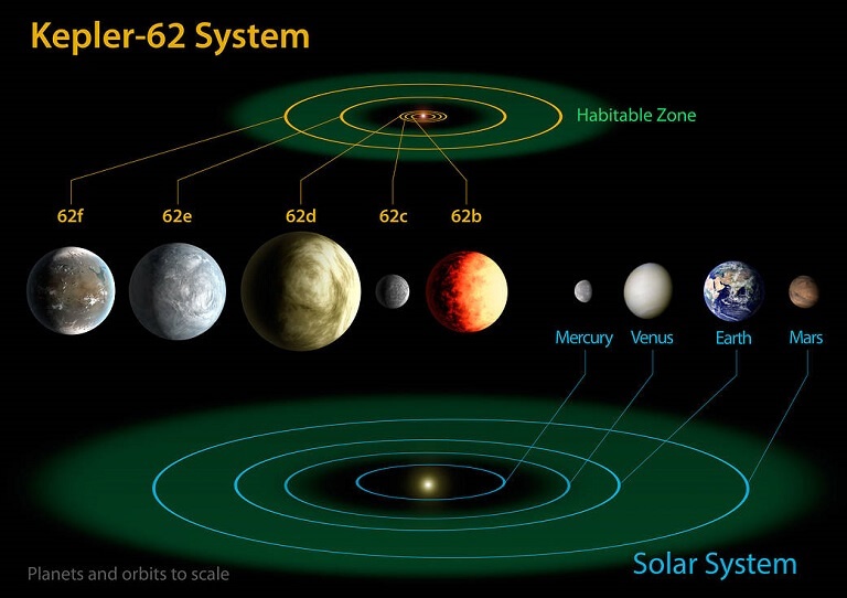 descubre-el-diametro-de-los-planetas-en-nuestro-sistema-solar