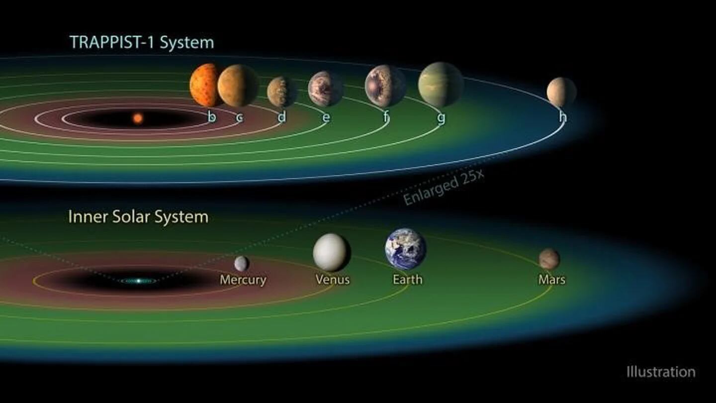 temperatura-de-los-planetas-del-sistema-solar-un-estudio-revelador